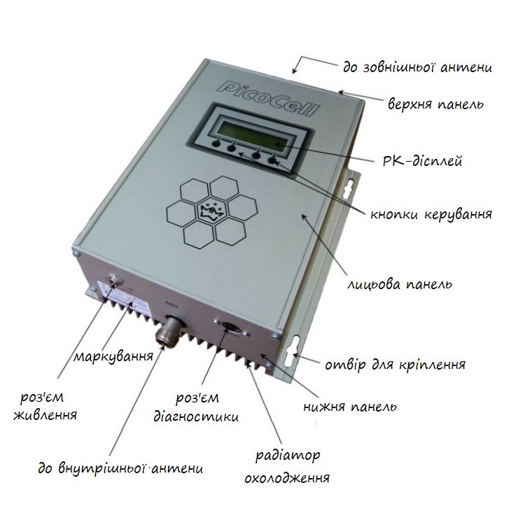 Репітер PicoCell 900 SXA