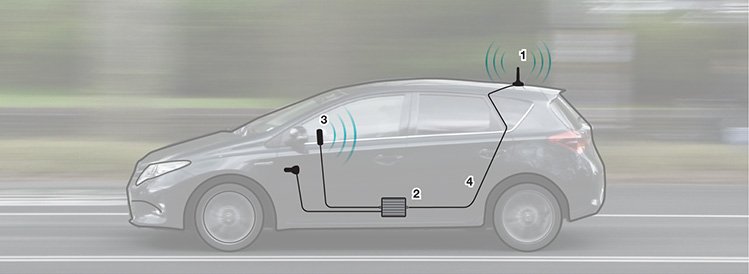 Мобільний підсилювач сигналу в автомобілі