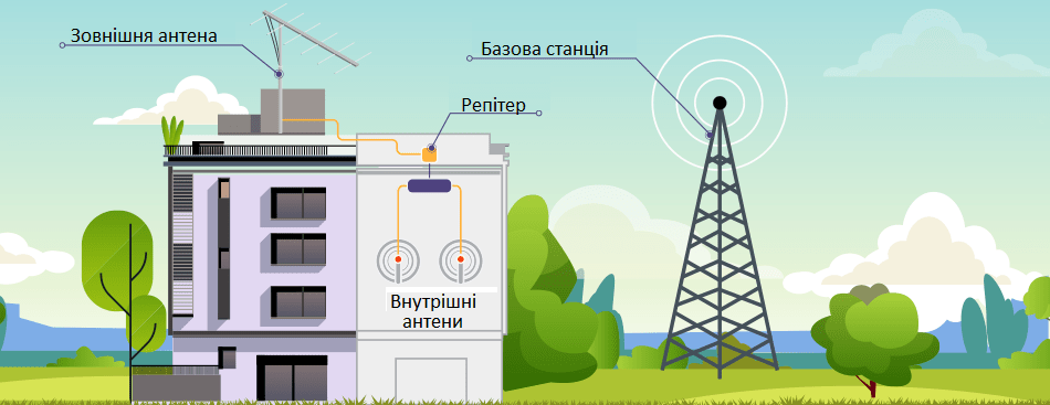 Підсилення сигналу сотового на виробництві
